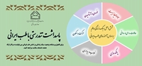  نقش طب ایرانی در جوانی جمعیت